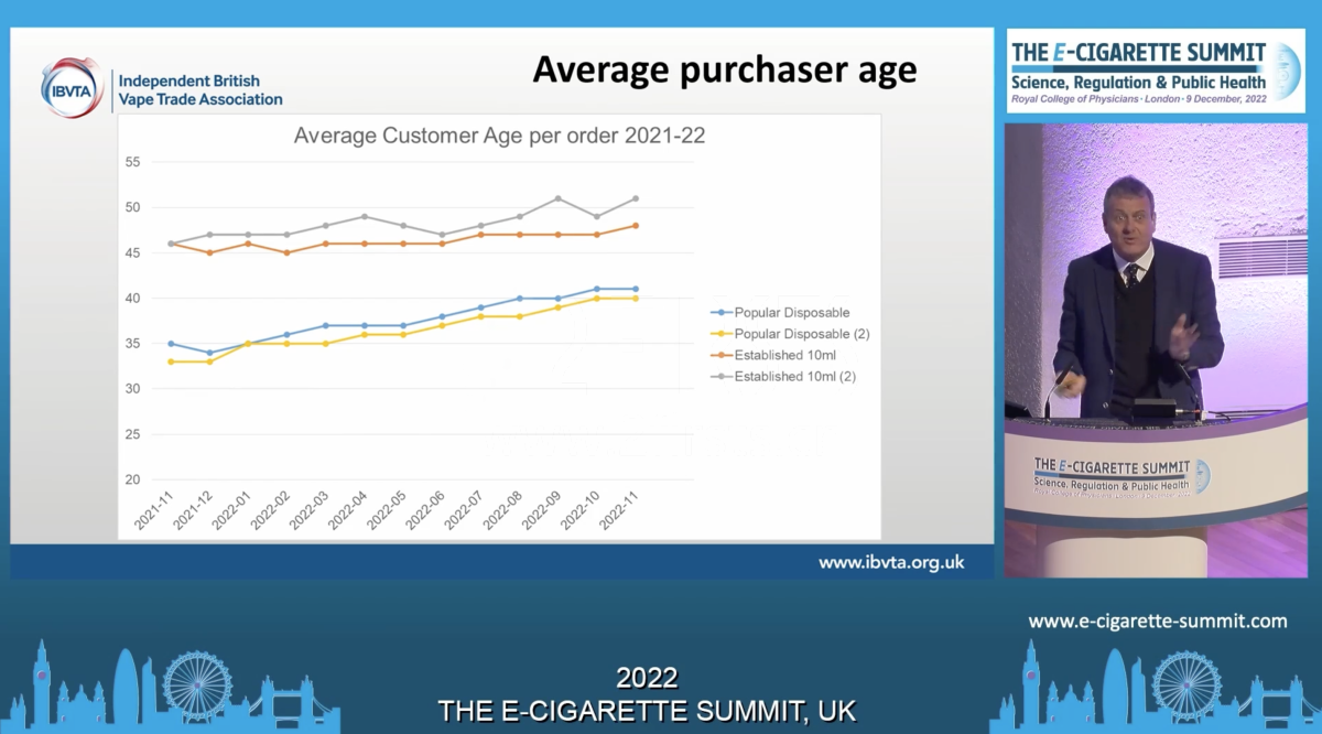 英国一次性电子烟市场2年增长63倍!市值达6.71亿英镑