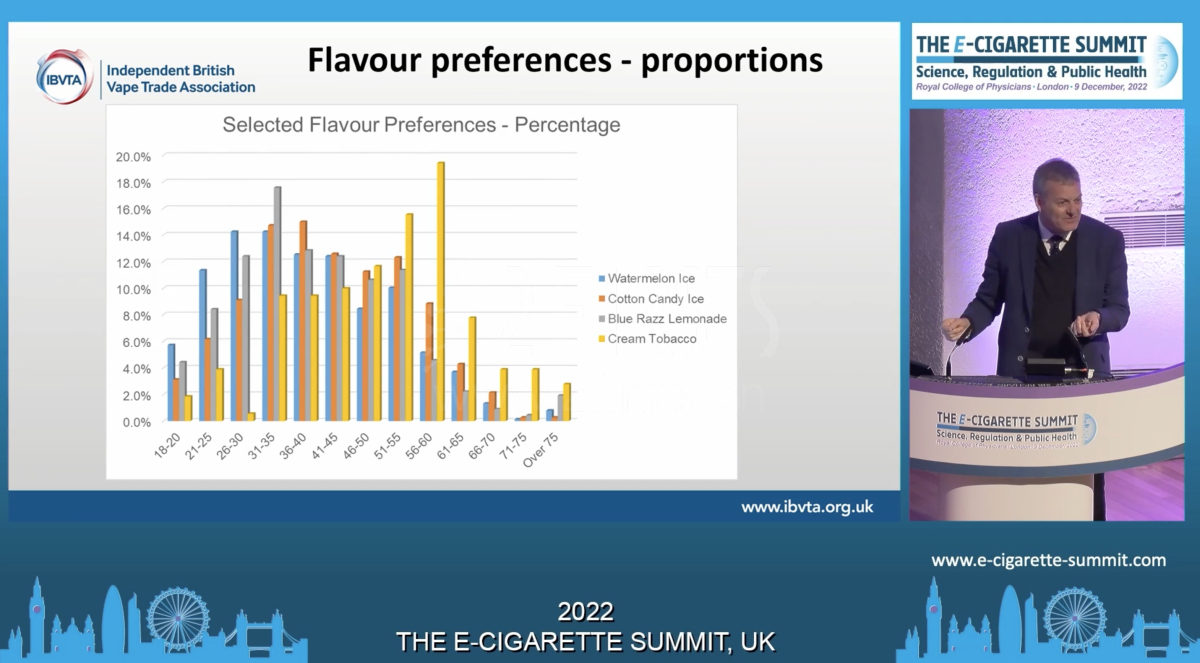 英国一次性电子烟市场2年增长63倍!市值达6.71亿英镑