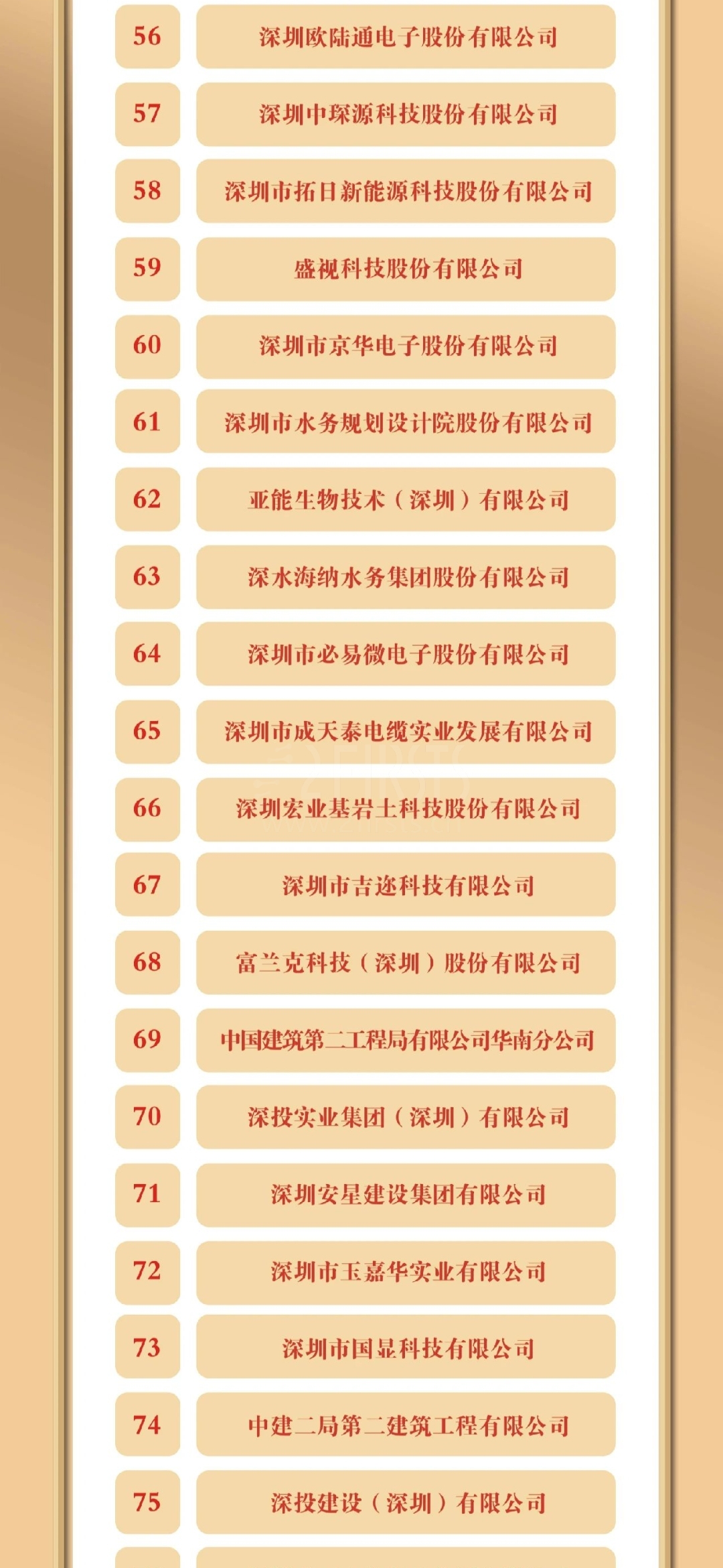 三家电子烟企业入选“深圳质量百强企业”