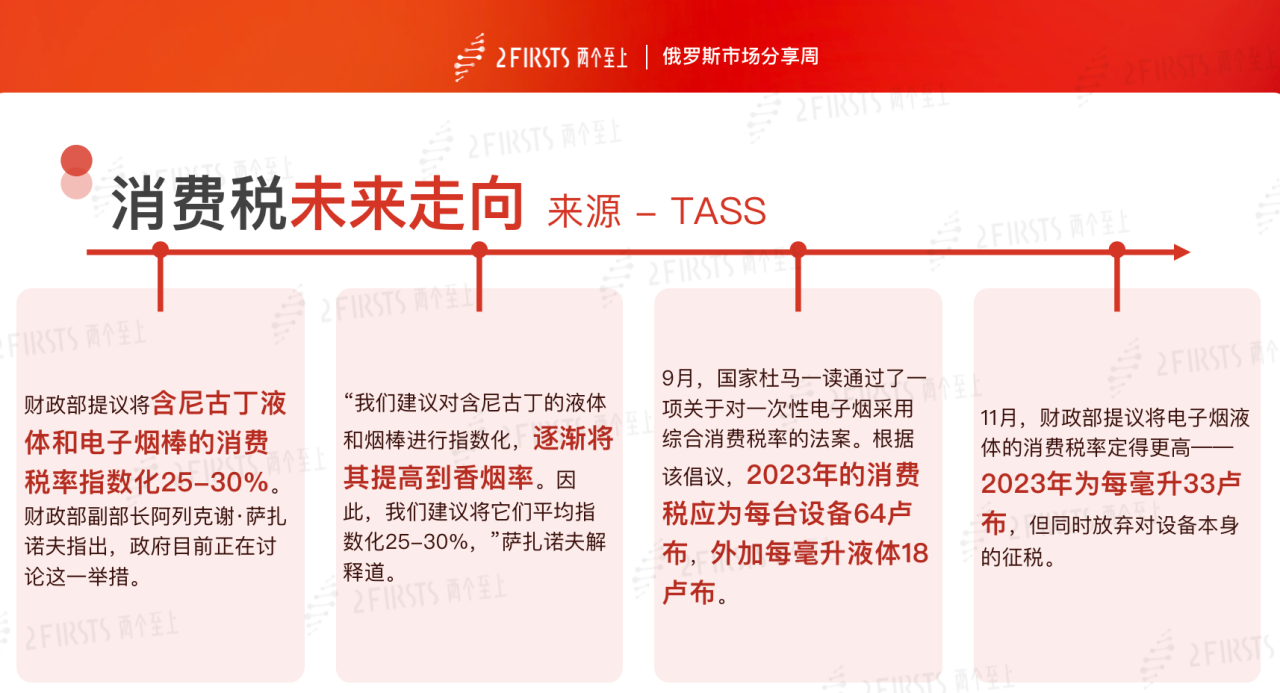一文速览俄税收政策 诚实标签 市场调研最新动态｜俄罗斯市场分享周干货总结