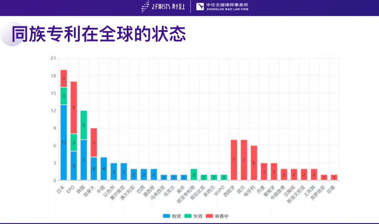 「讲座干货」PMI的HNB核心专利被无效 法律专家深度解读专利战始末