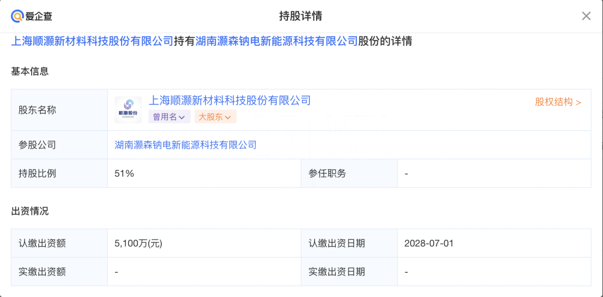 顺灏股份投资成立钠电新能源公司 注册资本1亿