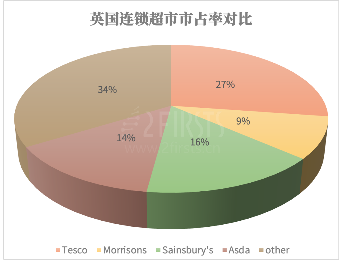 英国超7成超市下架Elfbar涉事产品 两个至上梳理事件时间线