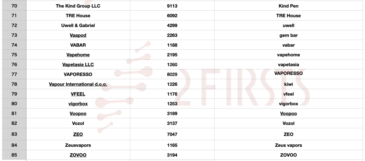 盘点TPE电子烟品牌商 约85家占比16.7%