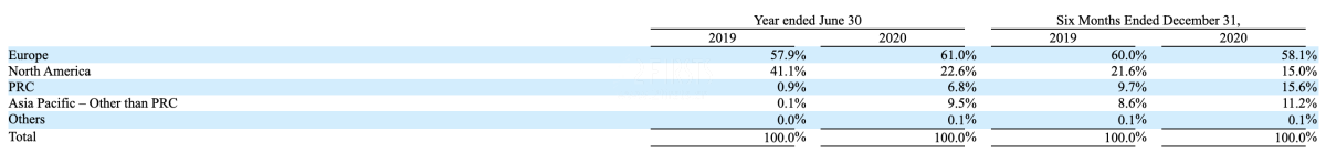 Aspire发布美股注册声明 最大每股发行价9美元