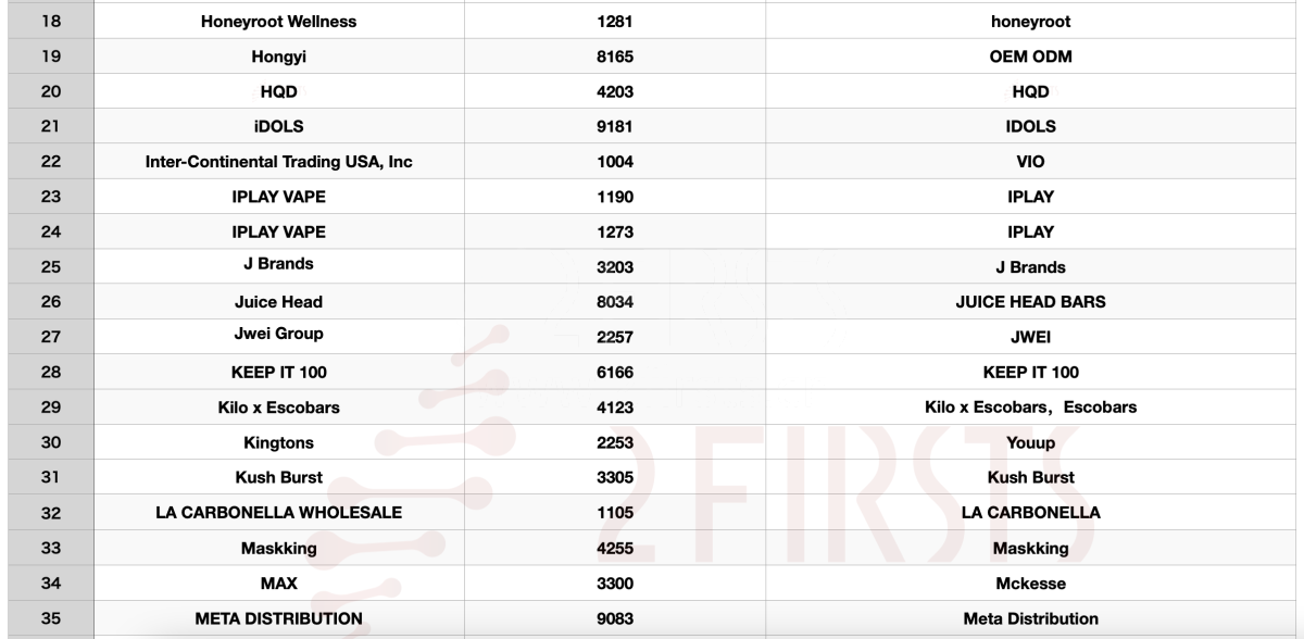 盘点TPE电子烟品牌商 约85家占比16.7%