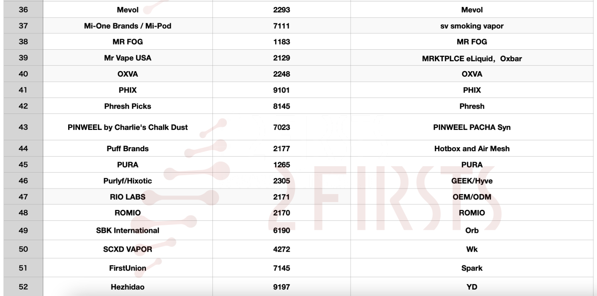 盘点TPE电子烟品牌商 约85家占比16.7%
