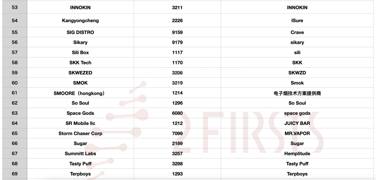 盘点TPE电子烟品牌商 约85家占比16.7%