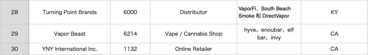 List of All TPE Vape Distributors