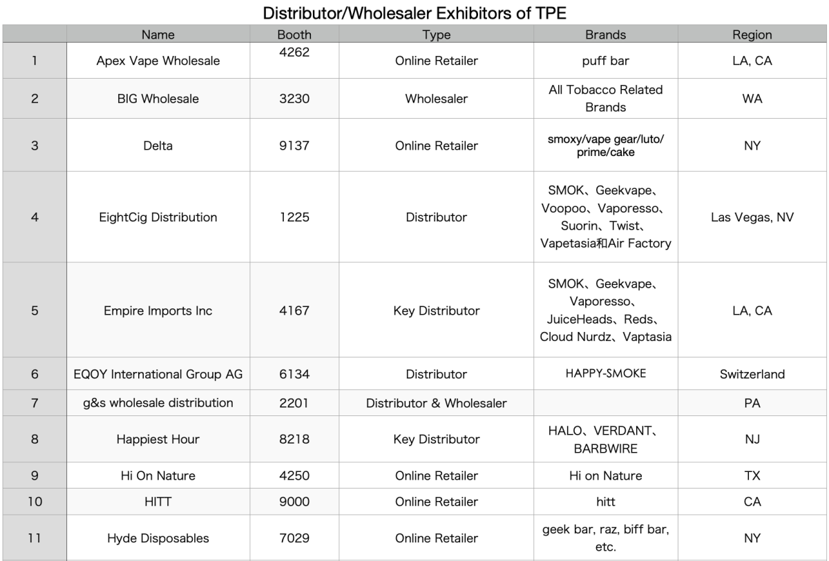 List of All TPE Vape Distributors
