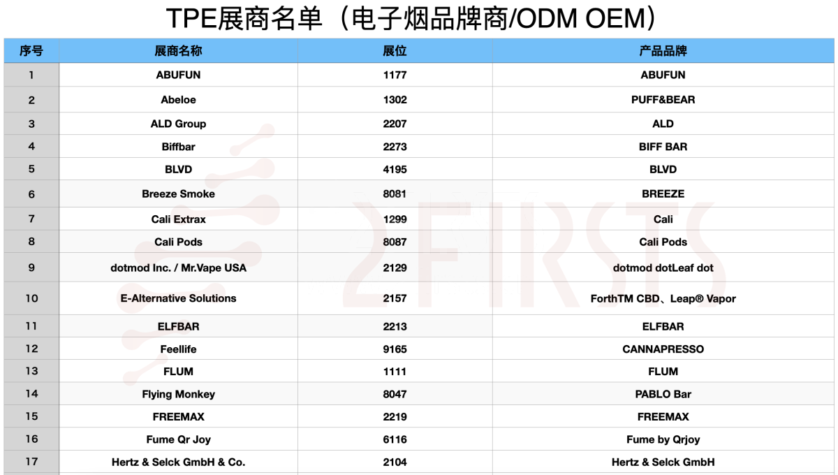 盘点TPE电子烟品牌商 约85家占比16.7%