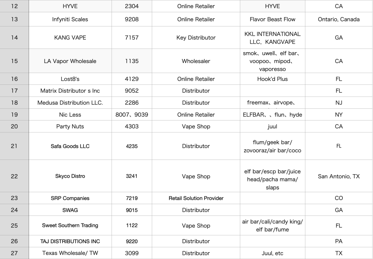 List of All TPE Vape Distributors