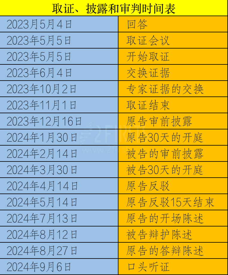 ELFBAR在美经销商已申请撤销“ELF”商标 最快于明年9月取得审判结果