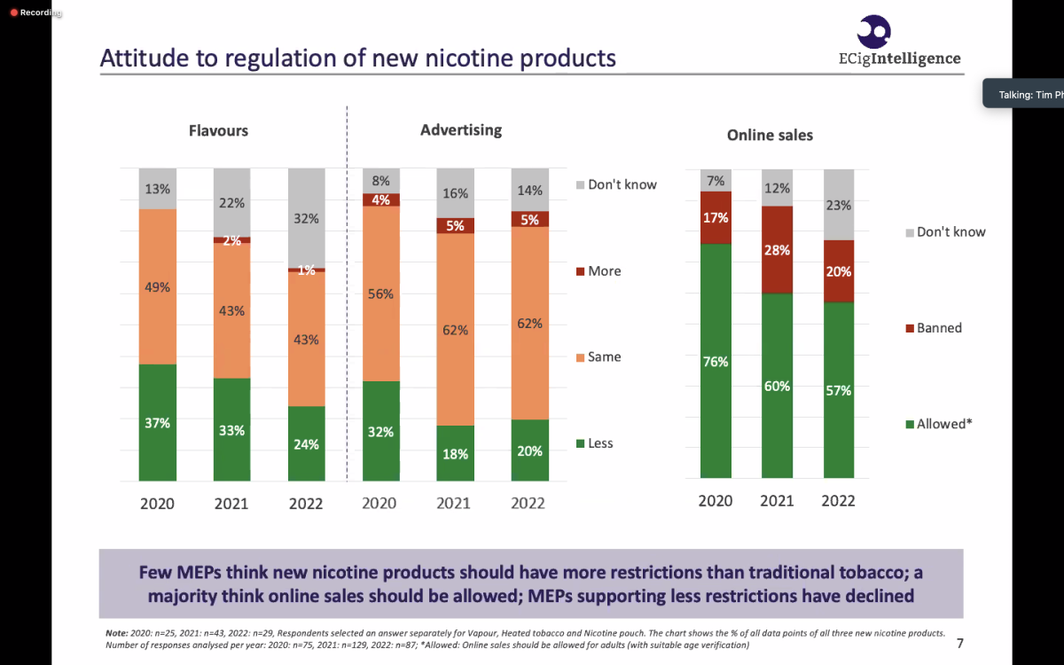 EU Parliament to Tighten Vaping Regulation due to