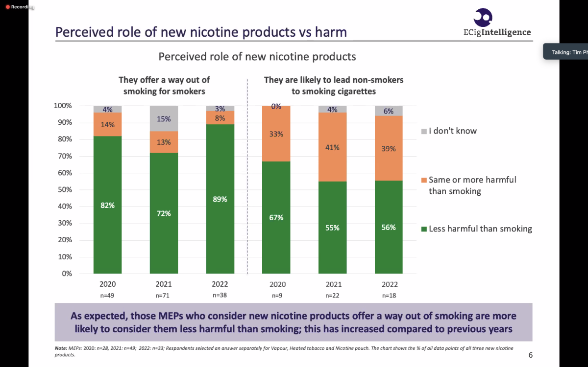 EU Parliament to Tighten Vaping Regulation due to