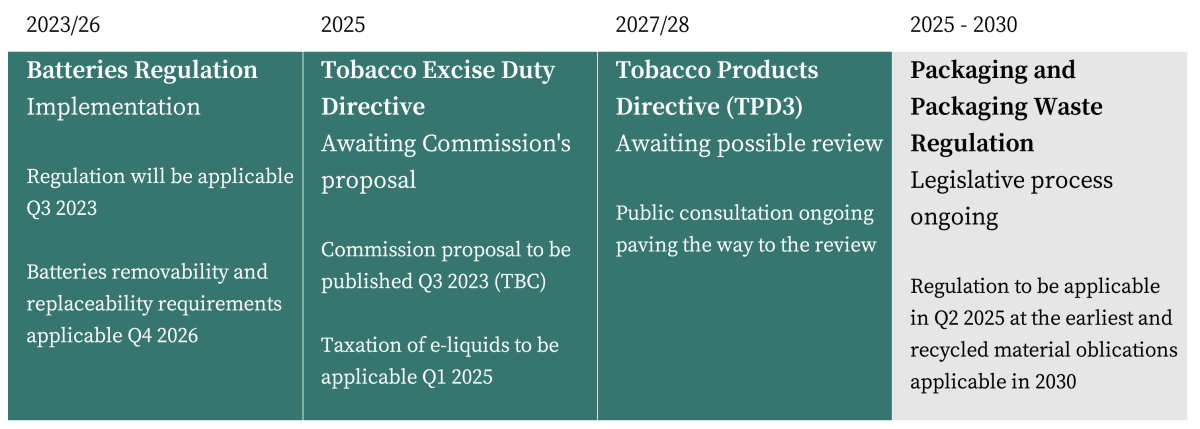 Actualización del Presidente de IEVA sobre las tendencias regulatorias del vaping en la Unión Europea.
