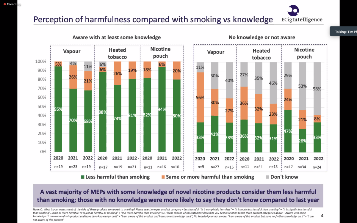 EU Parliament to Tighten Vaping Regulation due to