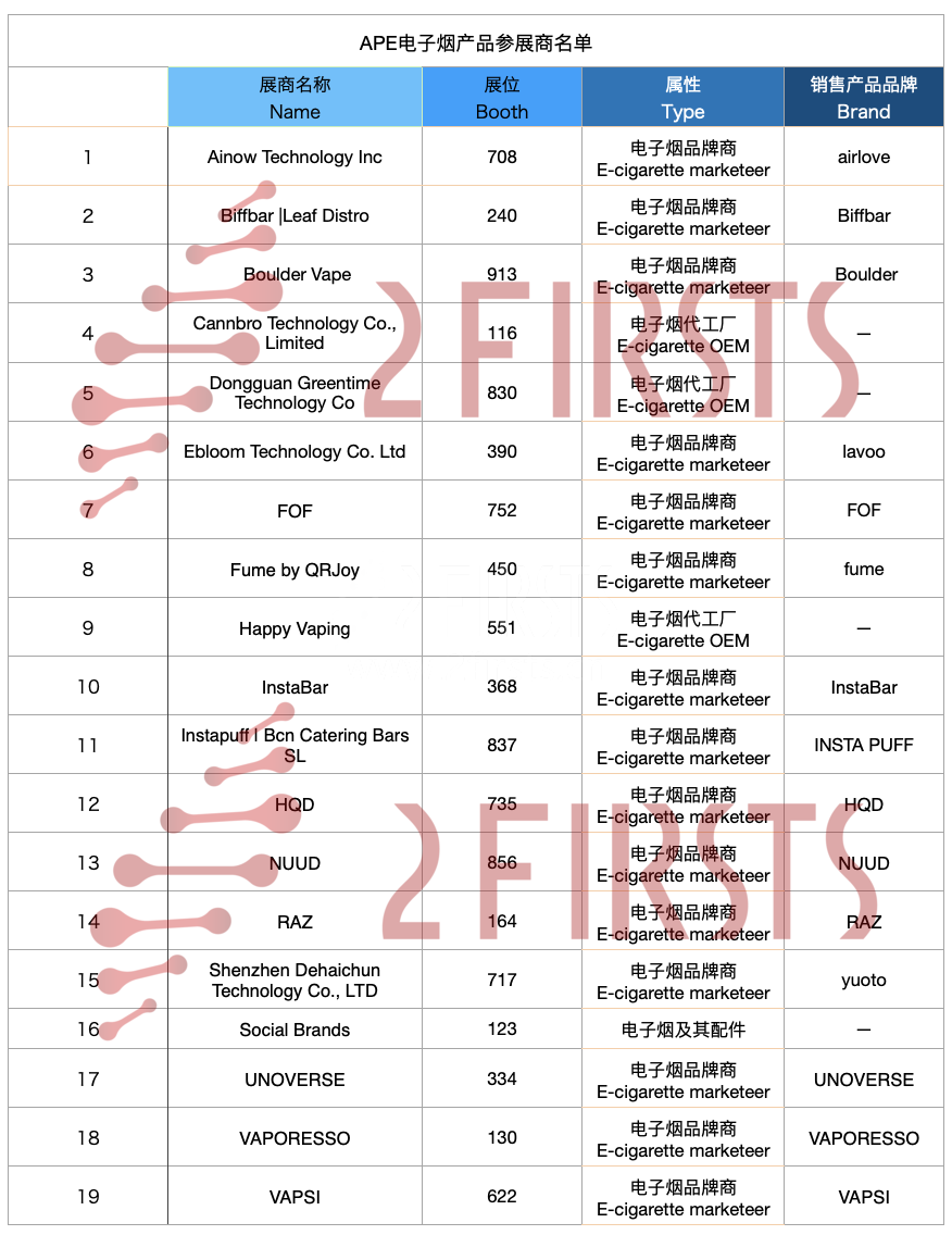 盘点APE电子烟产品商   思摩尔、铂德、汉清达等知名品牌参展