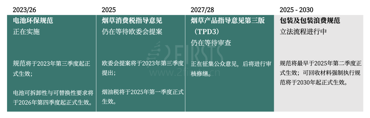 欧盟监管最新趋势   一次性电子烟将面临最高法律风险 