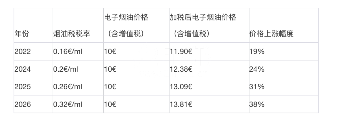 德国电子烟“强监管”时代来临 多家商店被查