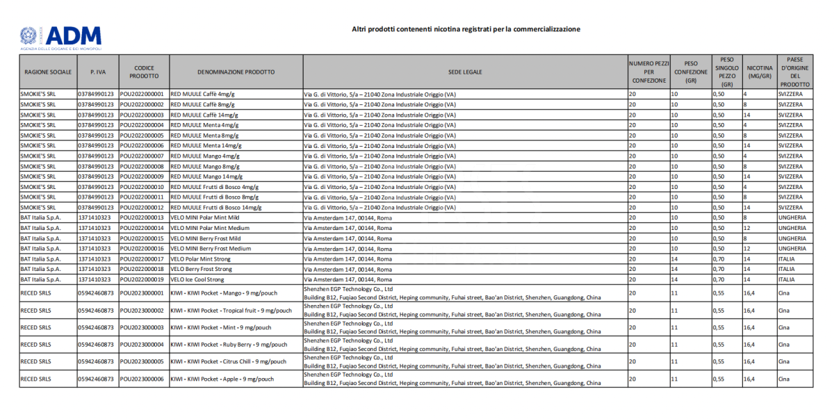 意大利电子烟市场正式注册的产品有约2.3万种