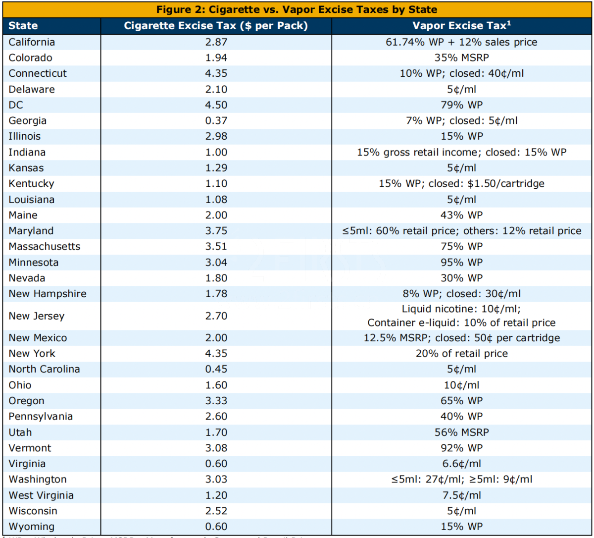 KBRA:预计至2028年美国电子烟市场复合年增长率为27.3%