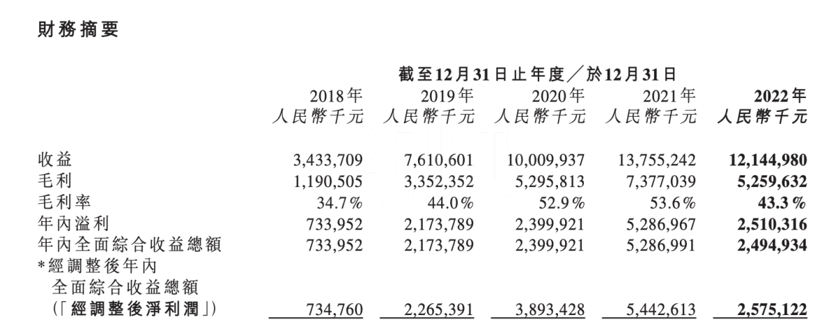 思摩尔年报详解：美国市场销售下降 欧洲市场上涨超50% 一次性增长超19倍