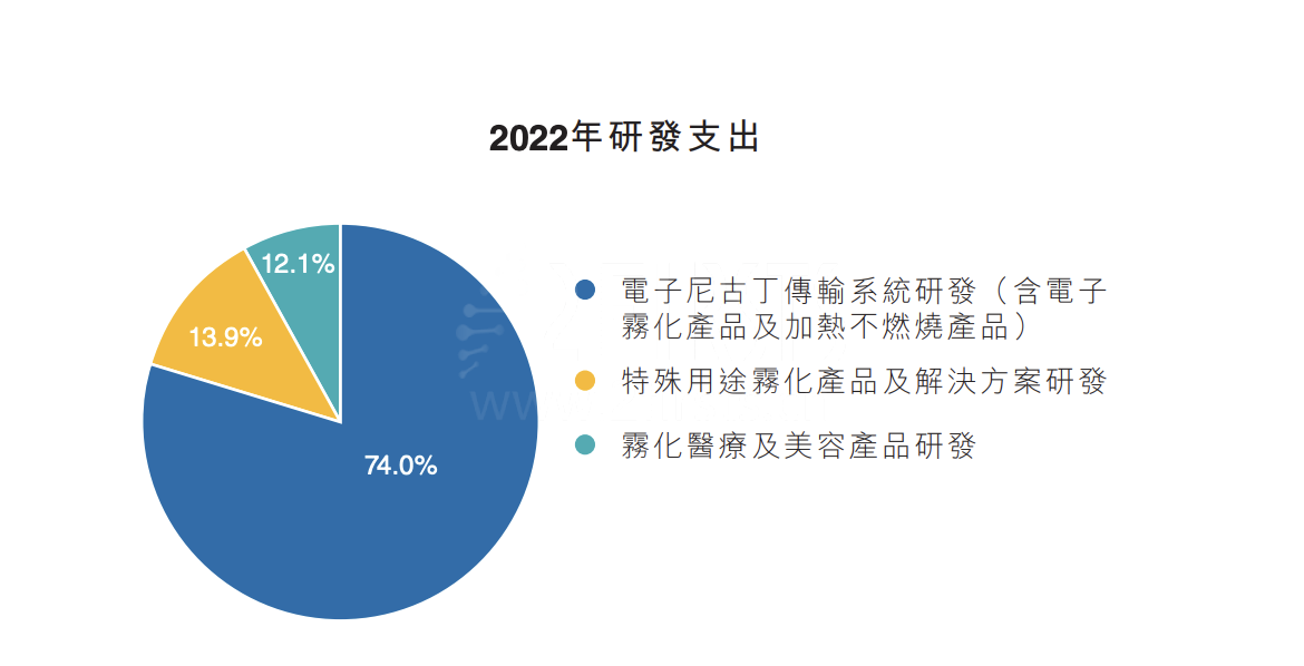思摩尔年报详解：美国市场销售下降 欧洲市场上涨超50% 一次性增长超19倍