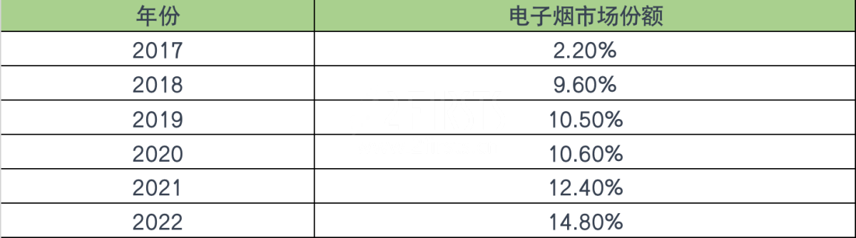 韩国市场PMI营业利润增长163% BAT下降12%