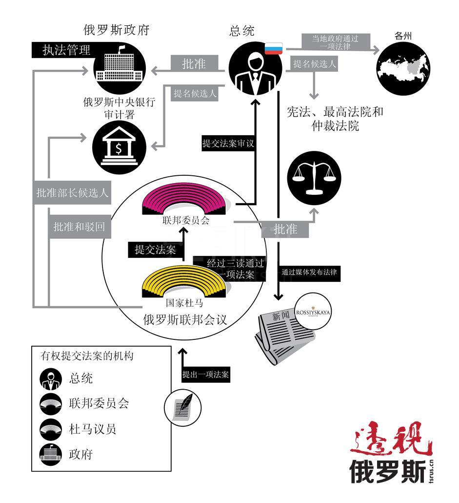 俄电子烟添加剂禁令立法流程梳理 下一步将交由联邦委员会进行审议