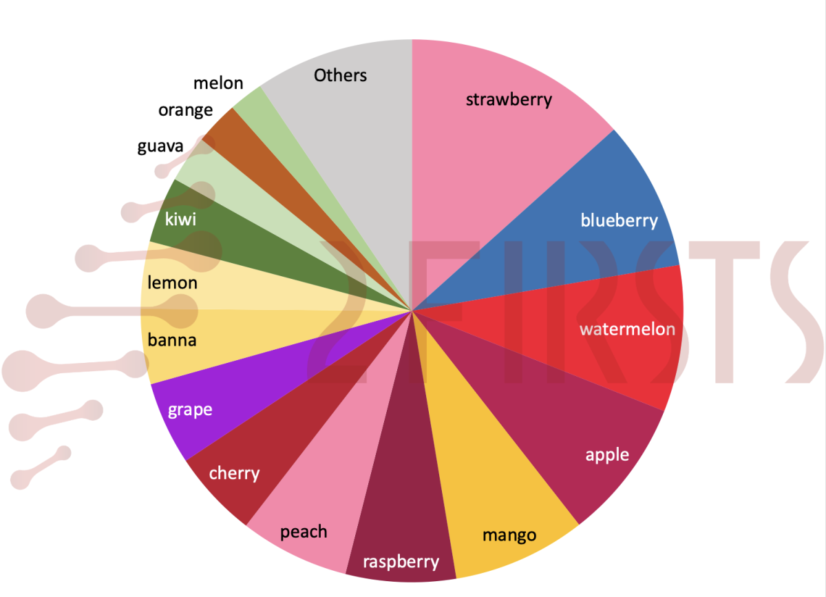 Fruit-flavored Vapes Dominate EU Market