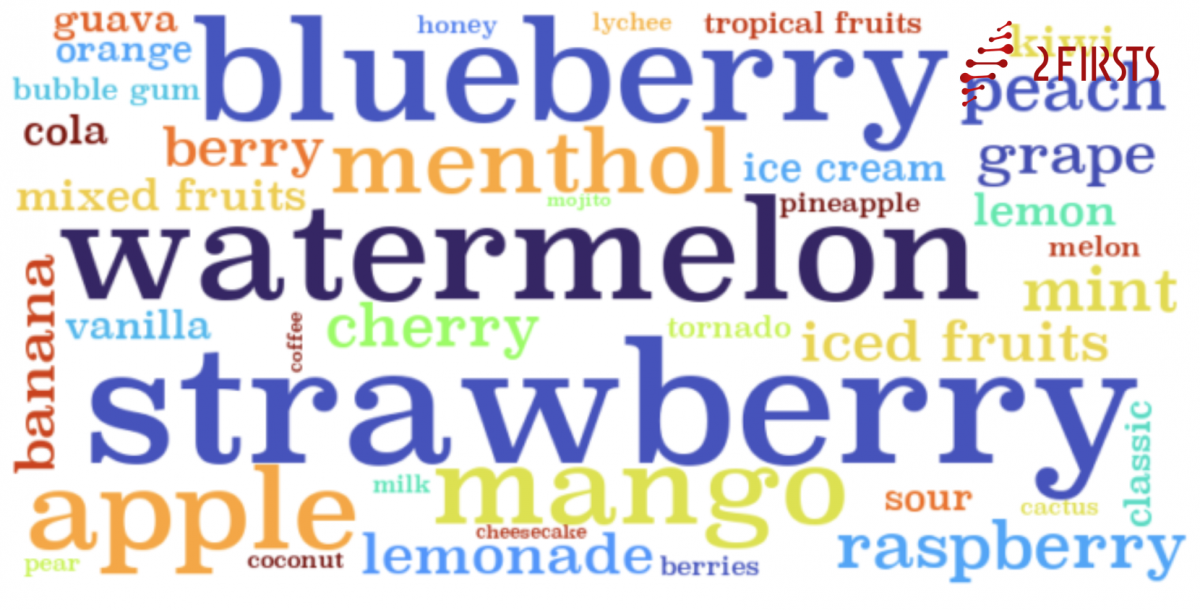 Fruit-flavored Vapes Dominate EU Market