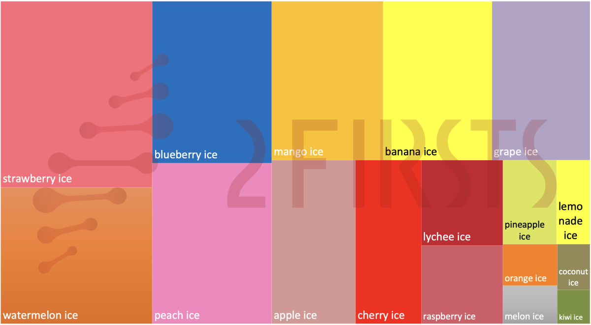 Fruit-flavored Vapes Dominate EU Market