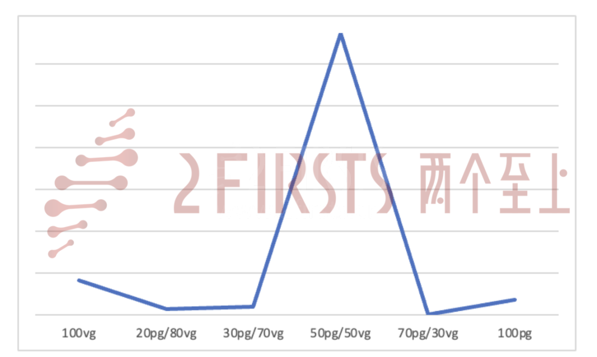 2FIRSTS欧洲市场调研:英美烟草、思摩尔、艾维普斯等公司布局零尼产品市场