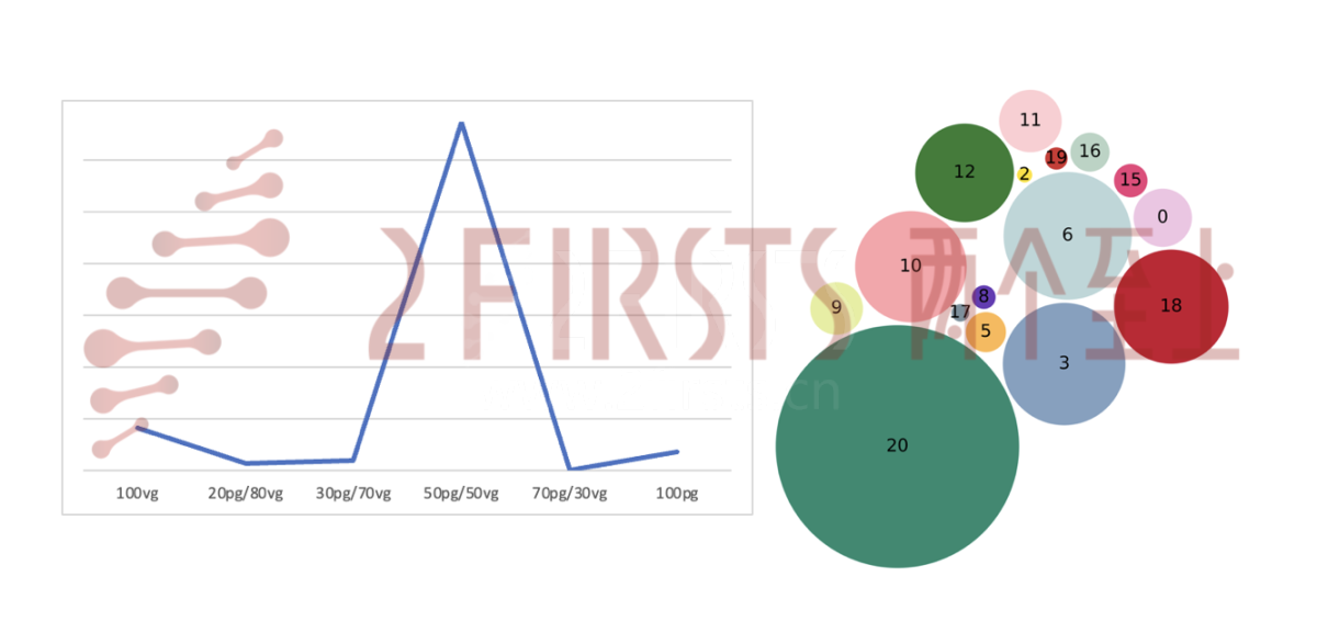 2FIRSTS欧洲市场调研：英美烟草、思摩尔、艾维普斯等公司布局零尼产品市场