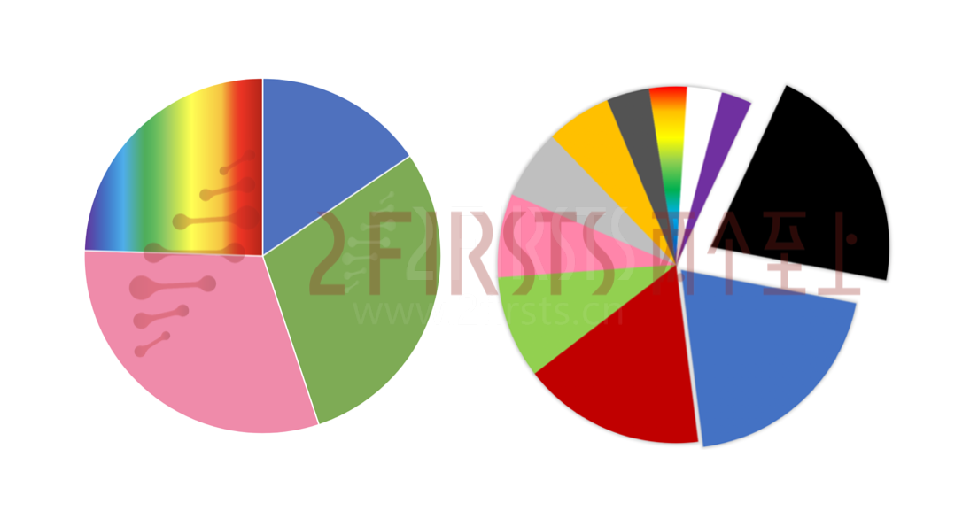 2FIRSTS欧洲电子烟外观调研：黑、蓝、红占比最高 绿、粉增速最快