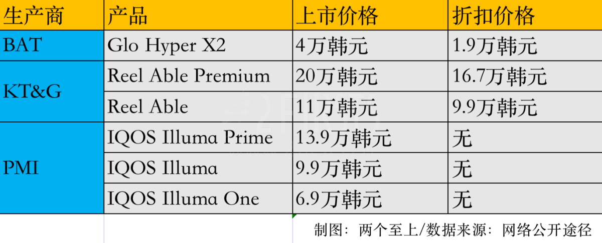 英美烟草在韩采取低价策略参与竞争 致利润率持续急剧恶化