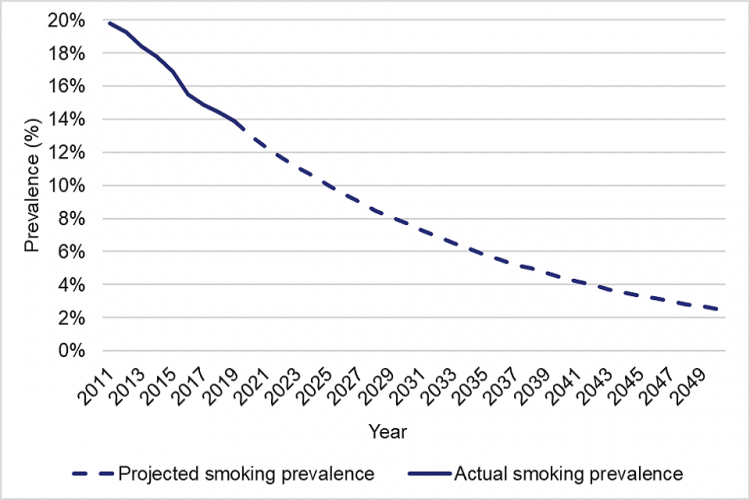 2FIRSTS The UK S No Smoking Goal By 2030   5a054fd85d60f00faa7896396898de6c 