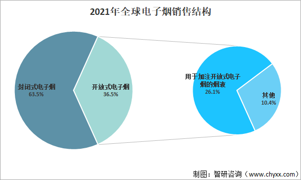 2FIRSTS Global and China Electronic Cigarette Market Analysis