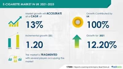 Crecimiento y análisis del mercado de cigarrillos electrónicos en el Reino Unido 2021-2025
