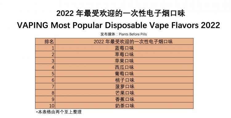 Top Ranked Flavors for Disposable Electronic Cigarettes by Plants Before Pills