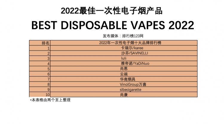 Las 10 mejores marcas de cigarrillos electrónicos desechables en 2022