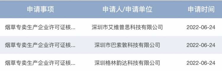 37 New Tobacco Companies Receive Production Licenses