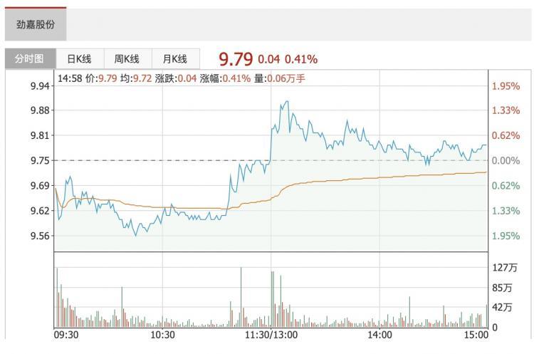 Jinjia responds to investor's suggestion on e-cigarette stores