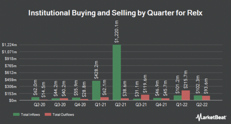 PNC Financial Services reduce su participación en RELX Plc