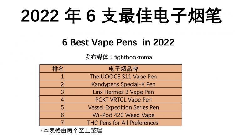 Top Electronic Vape Pens in 2022 by FIGHTBOOKMMA