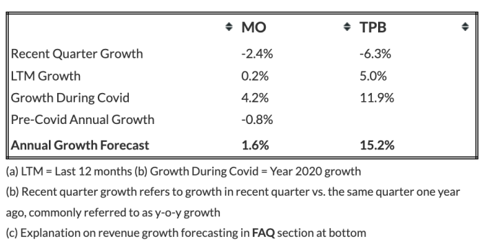 Why Turning Point Brands may be a better investment than Altria