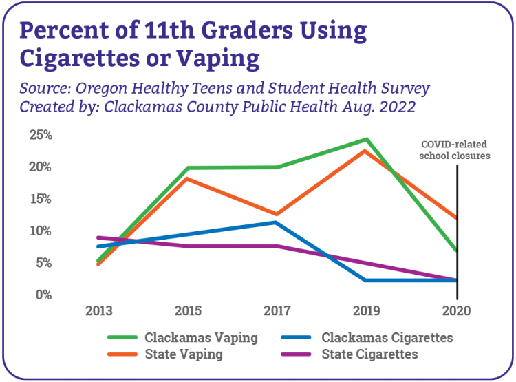 Protecting Youth from Nicotine: Clark County Takes Action