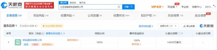 BYD Precision Manufacturing Co., Ltd. expands business scope.
