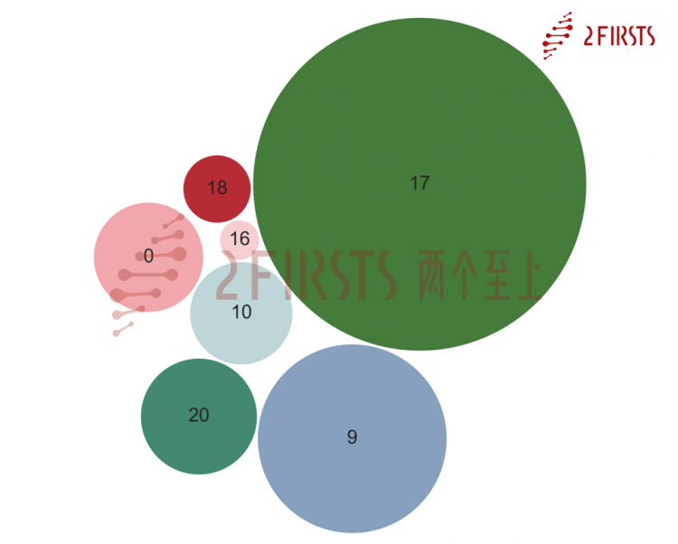 2FIRSTS analyzes the European disposable e-cigarette market trends.